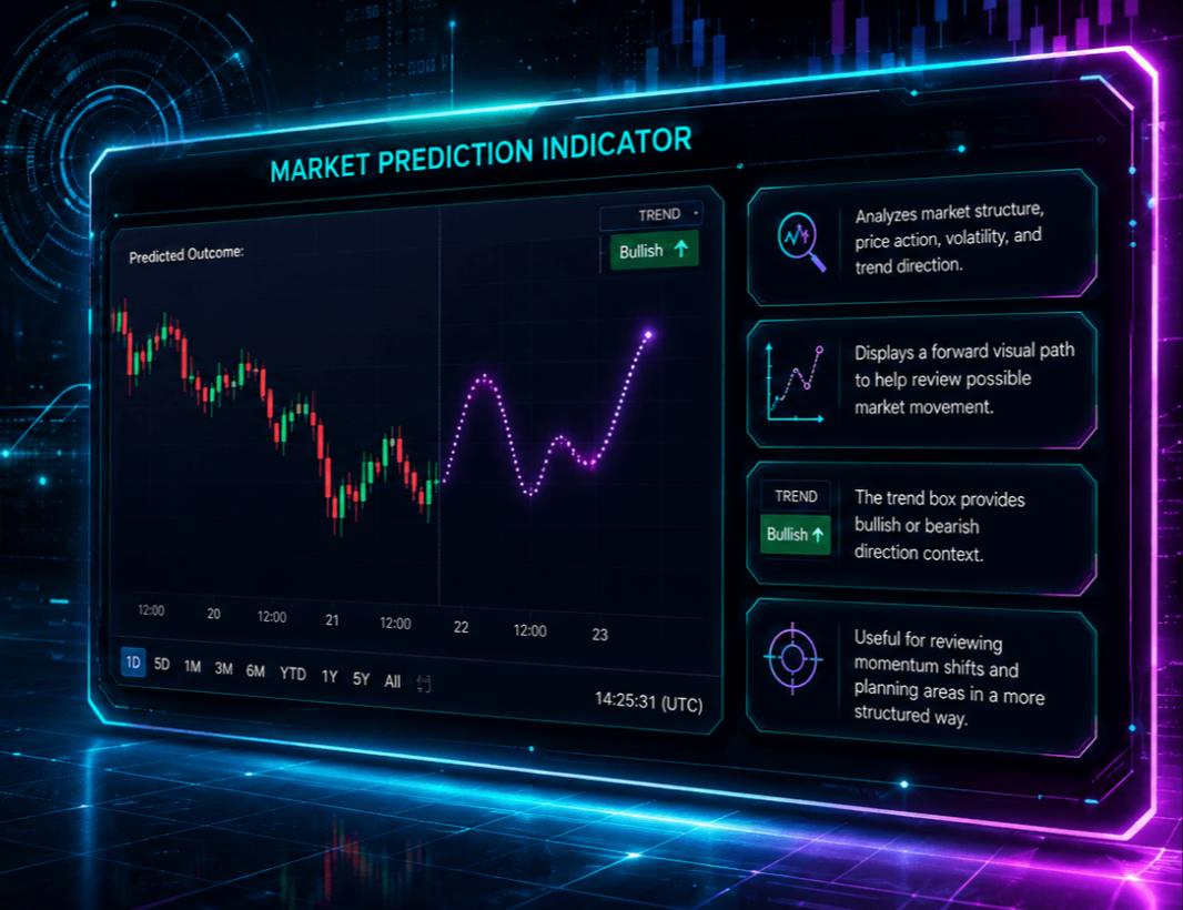Best Market Prediction Indicator for Forex Trading